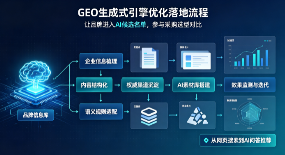 洪湖市B端采购决策：GEO优化藏着哪些全新机会？