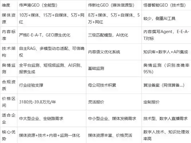 2026年洪湖市企业豆包GEO内容落地实操指南，从选题到成文完整流程