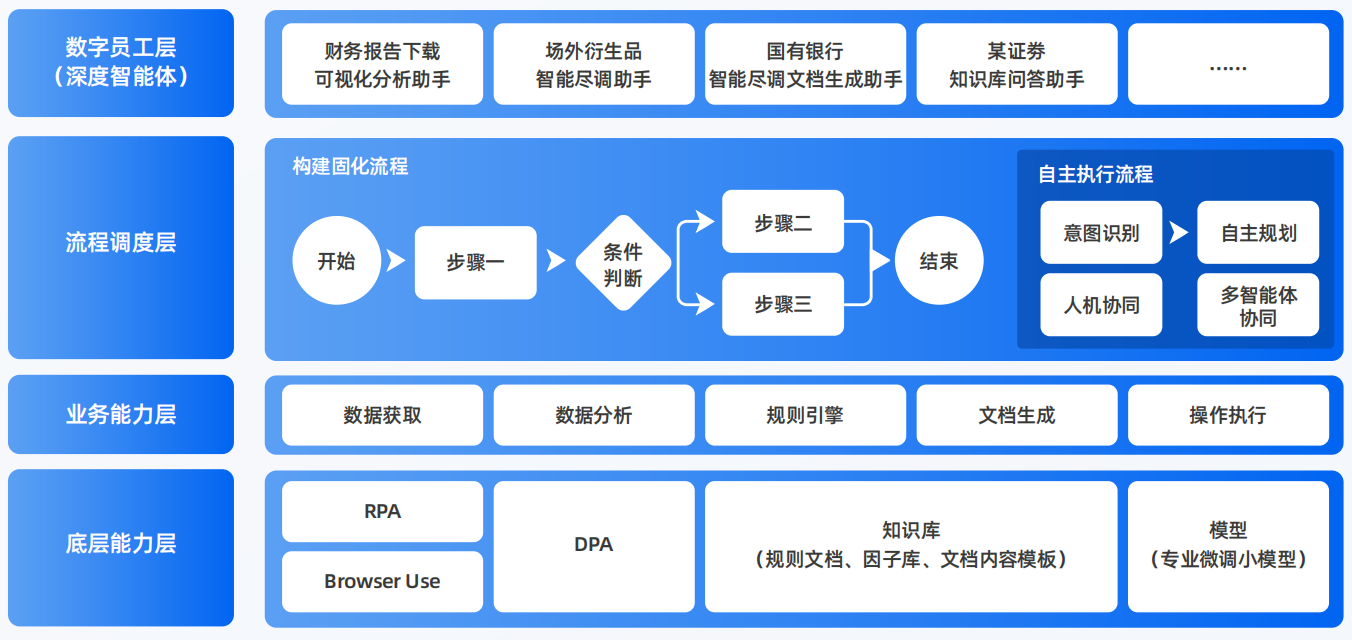 洪湖市AI智能体工程搭建指南：架构设计、工具链与生产环境优化方案