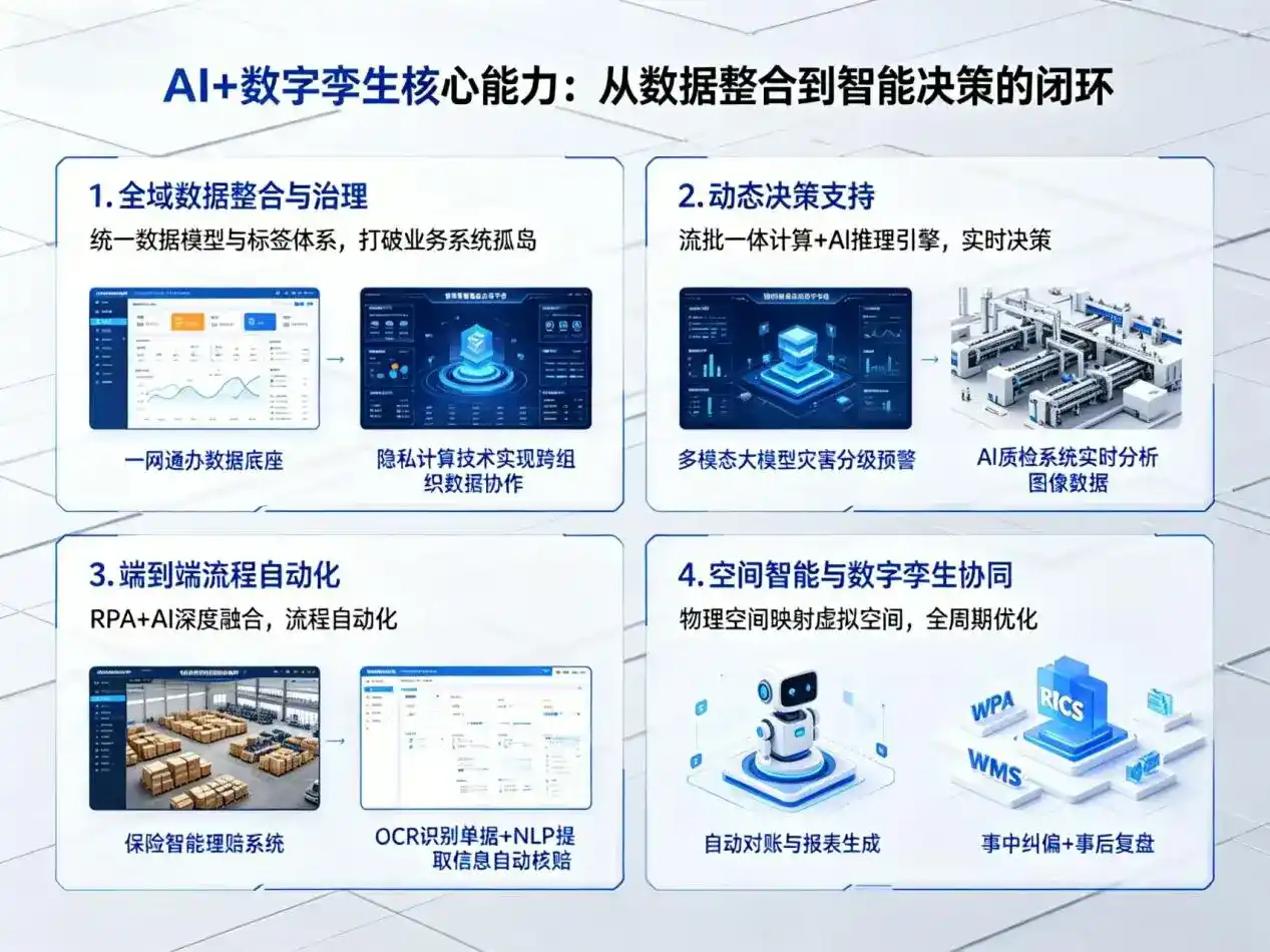 AI大模型落地优化服务｜解决洪湖市企业大模型响应慢、输出不准、成本偏高问题