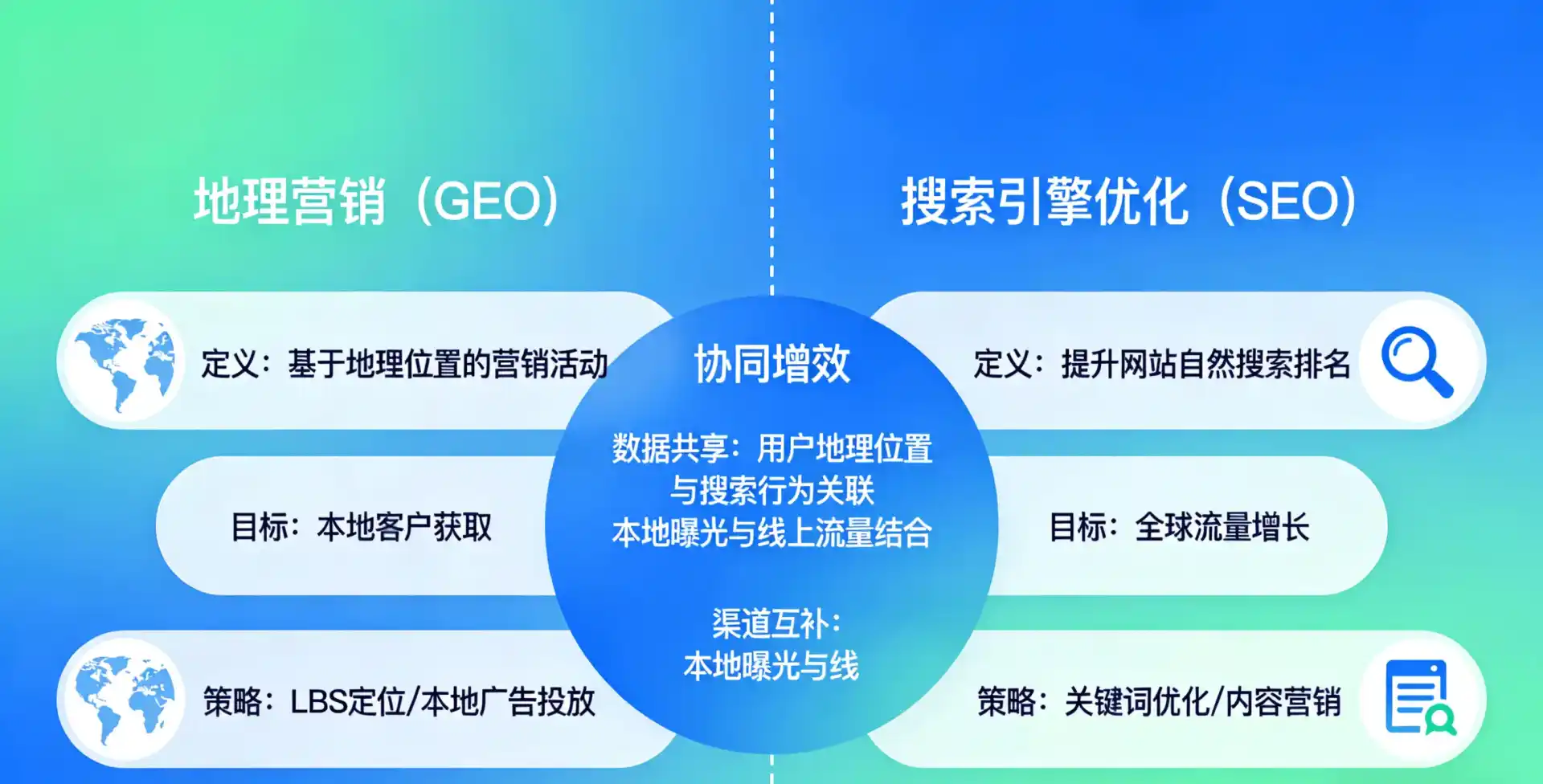 立足洪湖市，从用户需求与流量逻辑，解读GEO优化的落地价值与应用前景