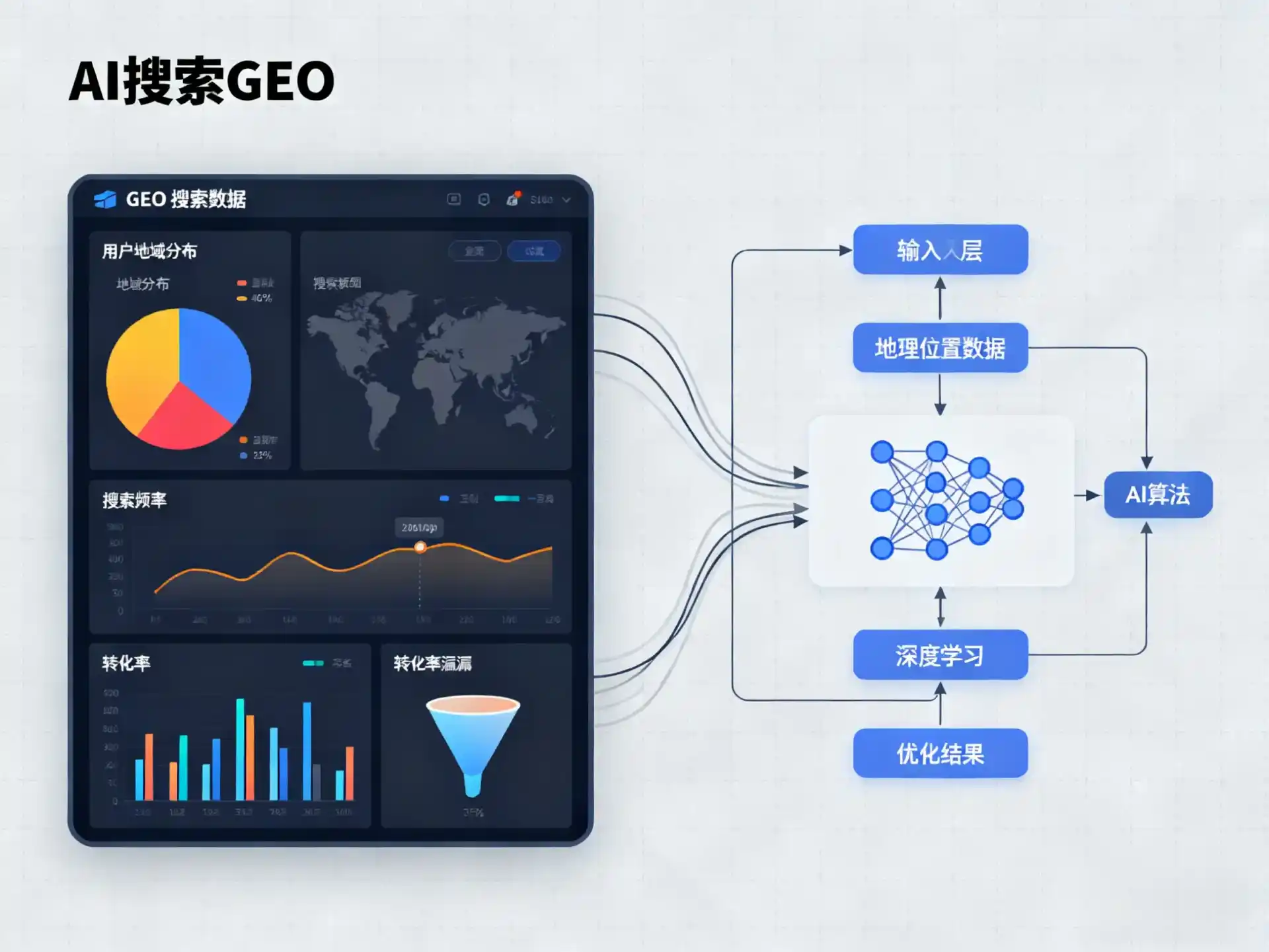 洪湖市GEO优化服务商该如何筛选？生成式引擎优化行业实践观察